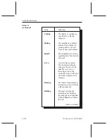 Предварительный просмотр 108 страницы TA Instruments TGA 2950 Operator'S Manual