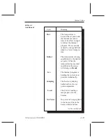 Предварительный просмотр 109 страницы TA Instruments TGA 2950 Operator'S Manual