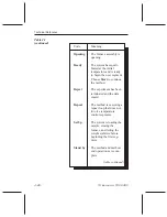 Предварительный просмотр 110 страницы TA Instruments TGA 2950 Operator'S Manual