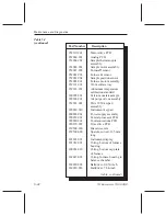 Предварительный просмотр 134 страницы TA Instruments TGA 2950 Operator'S Manual