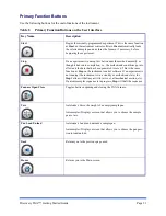 Preview for 21 page of TA Instruments TGA5500 Getting Started Manual