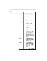 Предварительный просмотр 144 страницы TA Instruments TMA 2940 CE Operator'S Manual