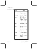 Предварительный просмотр 146 страницы TA Instruments TMA 2940 CE Operator'S Manual