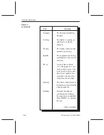 Предварительный просмотр 146 страницы TA Instruments TMA 2940 Operator'S Manual