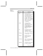 Предварительный просмотр 147 страницы TA Instruments TMA 2940 Operator'S Manual