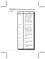 Предварительный просмотр 148 страницы TA Instruments TMA 2940 Operator'S Manual