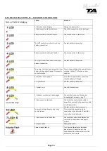 Preview for 15 page of TA Service TA iQ Service Manual