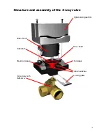 Preview for 5 page of TA UDV Installation Instructions Manual