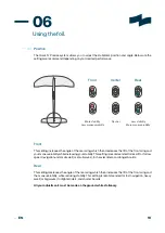 Предварительный просмотр 10 страницы TAAROA 200 UHM User Manual