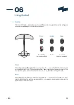 Preview for 10 page of TAAROA JOY ALU 90 User Manual