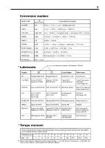 Предварительный просмотр 77 страницы Taarup 4024 Operator'S Manual