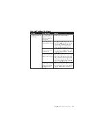 Preview for 127 page of TabletKiosk Sahara Slate PC i500 User Manual