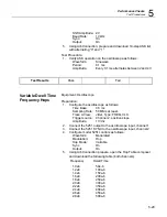 Preview for 251 page of Tabor Electronics 5251 User Manual