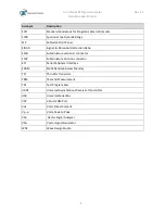 Preview for 8 page of Tabor Electronics Lucid LS1291B User Manual