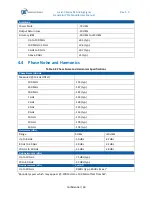 Preview for 30 page of Tabor Electronics Preliminary Lucid-X Series User Manual