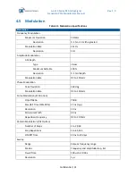 Preview for 31 page of Tabor Electronics Preliminary Lucid-X Series User Manual