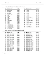 Preview for 87 page of Tabor 8020 User Manual