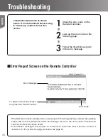 Preview for 48 page of Tabuchi Electric EHW-S55P3B-PNUS User Manual