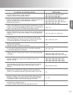 Preview for 103 page of Tabuchi Electric EHW-S55P3B-PNUS User Manual