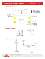 Preview for 7 page of TAC H2S/H2O/O2 Instruction Manual