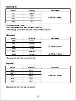 Предварительный просмотр 27 страницы TACKLIFE CM01A Instruction Manual