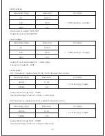 Предварительный просмотр 7 страницы TACKLIFE CM02A User Manual