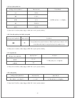 Предварительный просмотр 41 страницы TACKLIFE CM02A User Manual