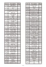 Предварительный просмотр 19 страницы TACKLIFE DP0813W User Manual