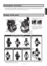 Preview for 9 page of Tacmina CLPW Series Operation Manual