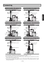 Preview for 13 page of Tacmina CLPW Series Operation Manual