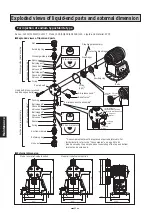 Preview for 44 page of Tacmina CLPW Series Operation Manual