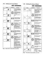 Предварительный просмотр 14 страницы Tacmina PZi Series Instructions And Key Operation Manual