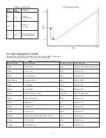 Preview for 11 page of Taco Comfort Solutions 1900e Series Instruction Sheet