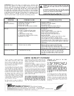 Preview for 2 page of Taco Comfort Solutions 568-22 Instruction Sheet