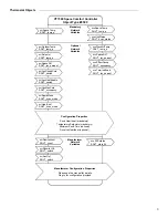 Preview for 3 page of Taco Comfort Solutions VT7300 Series Integration Manual