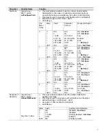 Preview for 7 page of Taco Comfort Solutions VT7300 Series Integration Manual