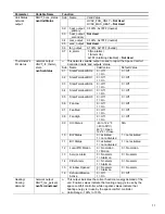 Preview for 11 page of Taco Comfort Solutions VT7300 Series Integration Manual