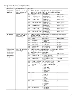 Preview for 12 page of Taco Comfort Solutions VT7300 Series Integration Manual