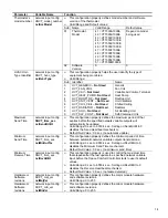 Preview for 14 page of Taco Comfort Solutions VT7300 Series Integration Manual