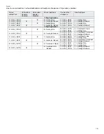 Preview for 15 page of Taco Comfort Solutions VT7300 Series Integration Manual