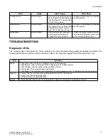 Preview for 41 page of Taco iWorx MPU2 Application Manual