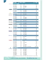 Preview for 6 page of Taco RUB RAIL Replacement Selection Manual