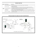 Preview for 3 page of Taco SmartPlug Instant Hot Water Control SP115-1 Instruction Sheet