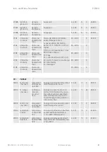 Предварительный просмотр 25 страницы Taconova ES 5941 Operating Instructions Manual