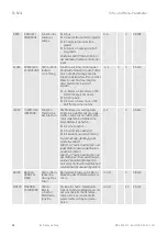 Предварительный просмотр 28 страницы Taconova ES 5941 Operating Instructions Manual