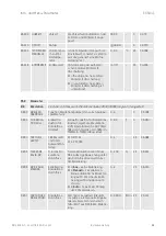 Предварительный просмотр 29 страницы Taconova ES 5941 Operating Instructions Manual