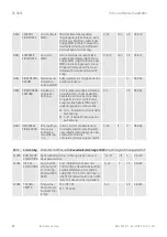 Предварительный просмотр 30 страницы Taconova ES 5941 Operating Instructions Manual