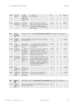 Предварительный просмотр 31 страницы Taconova ES 5941 Operating Instructions Manual