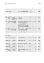 Предварительный просмотр 33 страницы Taconova ES 5941 Operating Instructions Manual