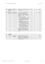 Предварительный просмотр 35 страницы Taconova ES 5941 Operating Instructions Manual